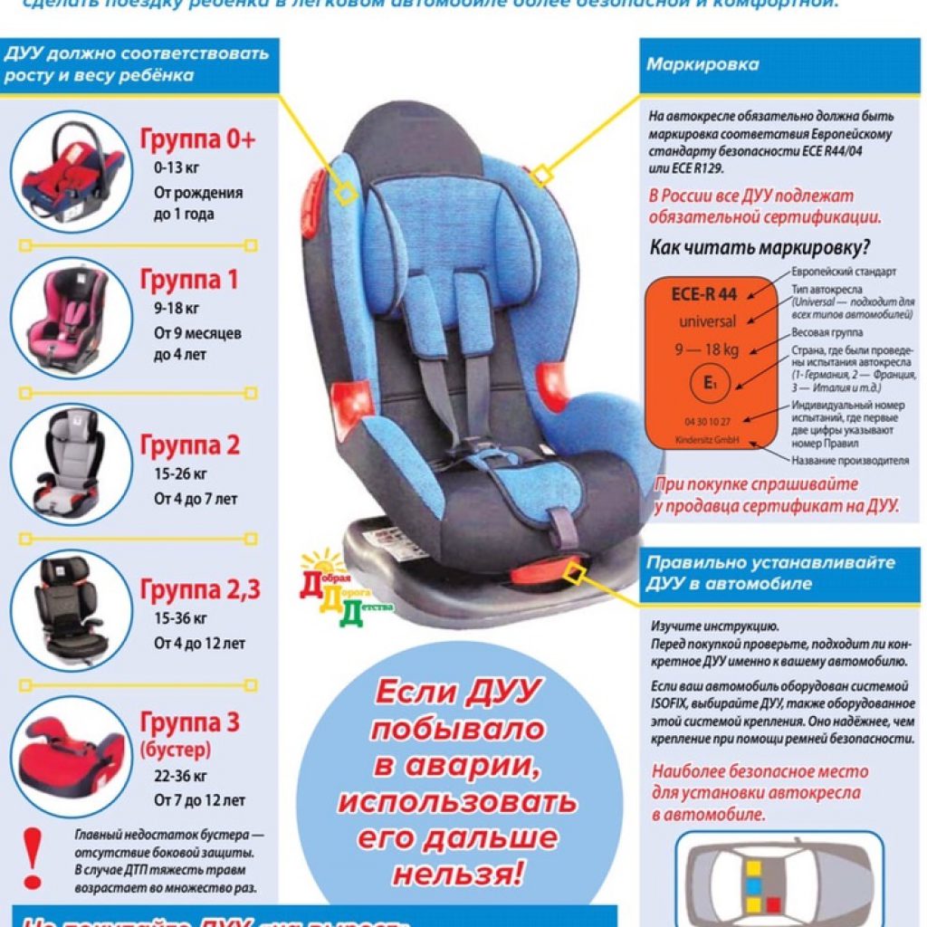 Какое самое безопасное место в машине для детского кресла