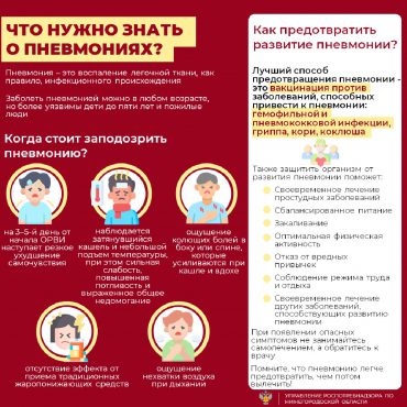 Профилактика пневмонии